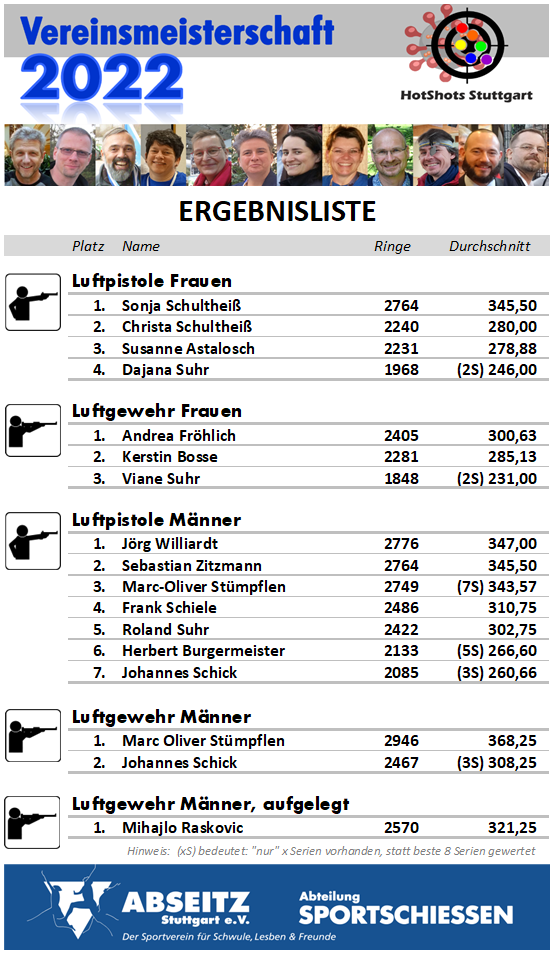 Ergebnisse
